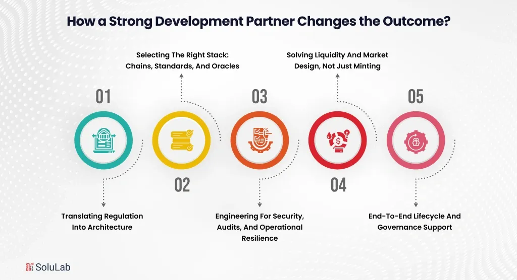 How a Strong Development Partner Changes the Outcome