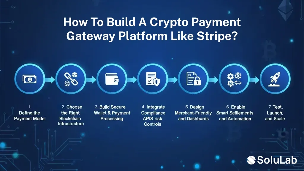 How to Build a Crypto Payment Gateway Platform Like Stripe