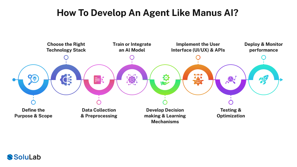 How to Develop an Agent like Manus AI