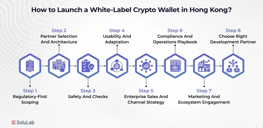 How to Launch a White-Label Crypto Wallet in Hong Kong_
