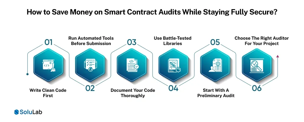 How to Save Money on Smart Contract Audits While Staying Fully Secure