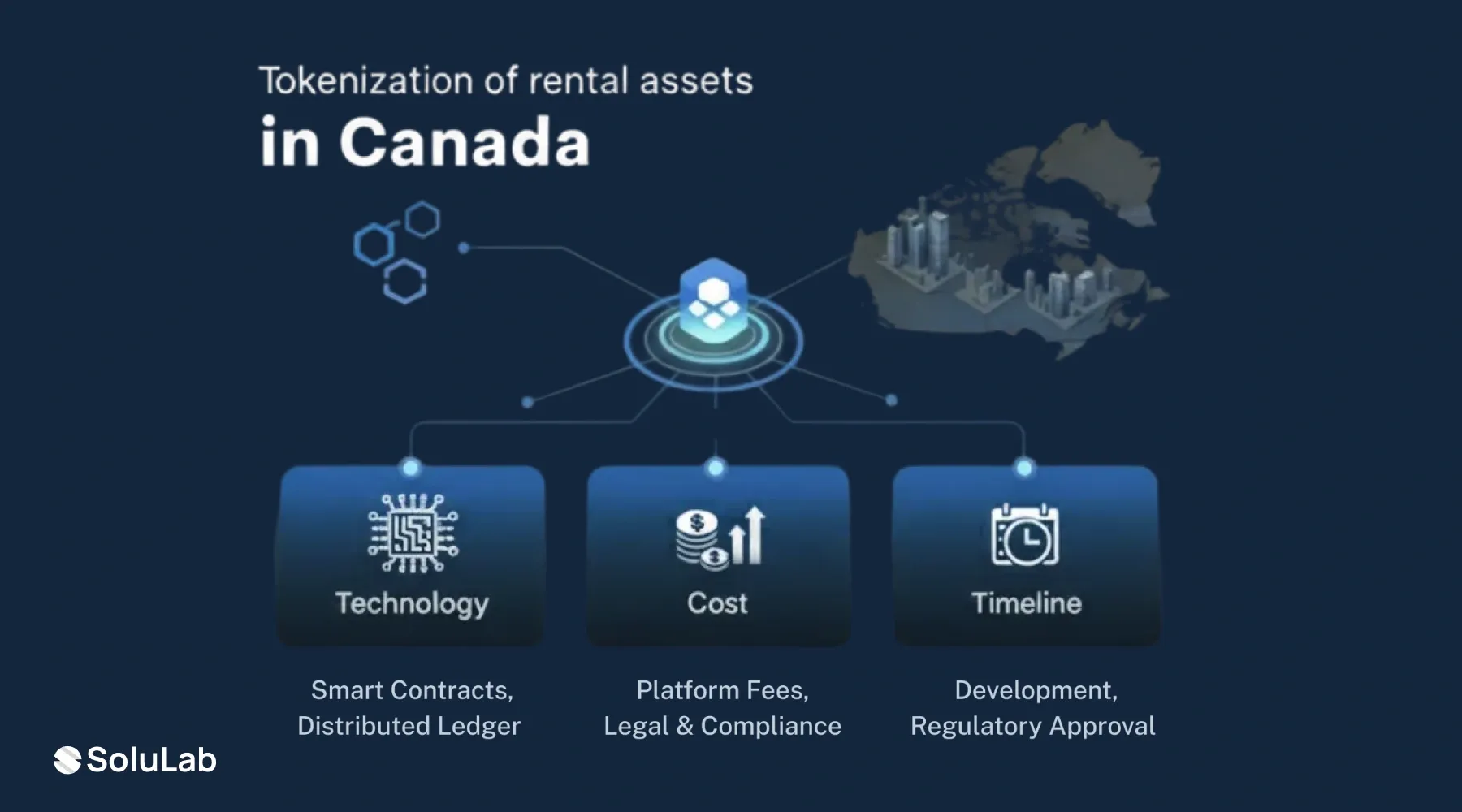 Ins and Outs of Tokenizing Rental Assets in Canada