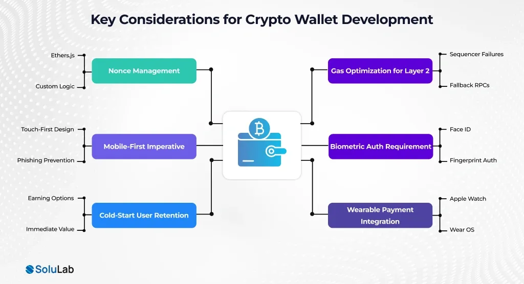 Key Considerations for Crypto Wallet Development