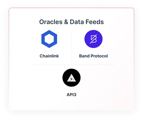 Oracles & Data feeds