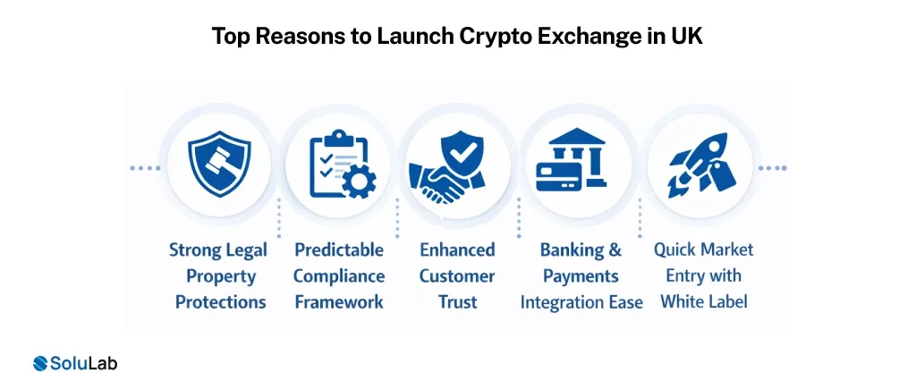 Reasons to Launch Your Crypto Exchange Software in UK