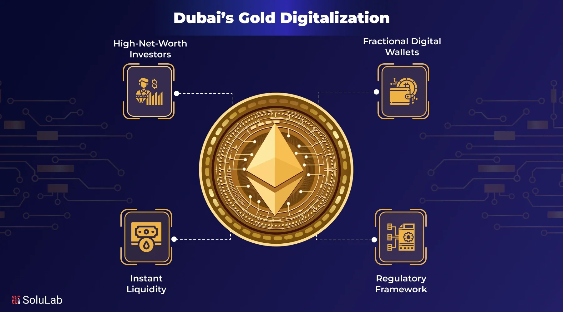 Rising Gold Prices Dubai’s Tokenization