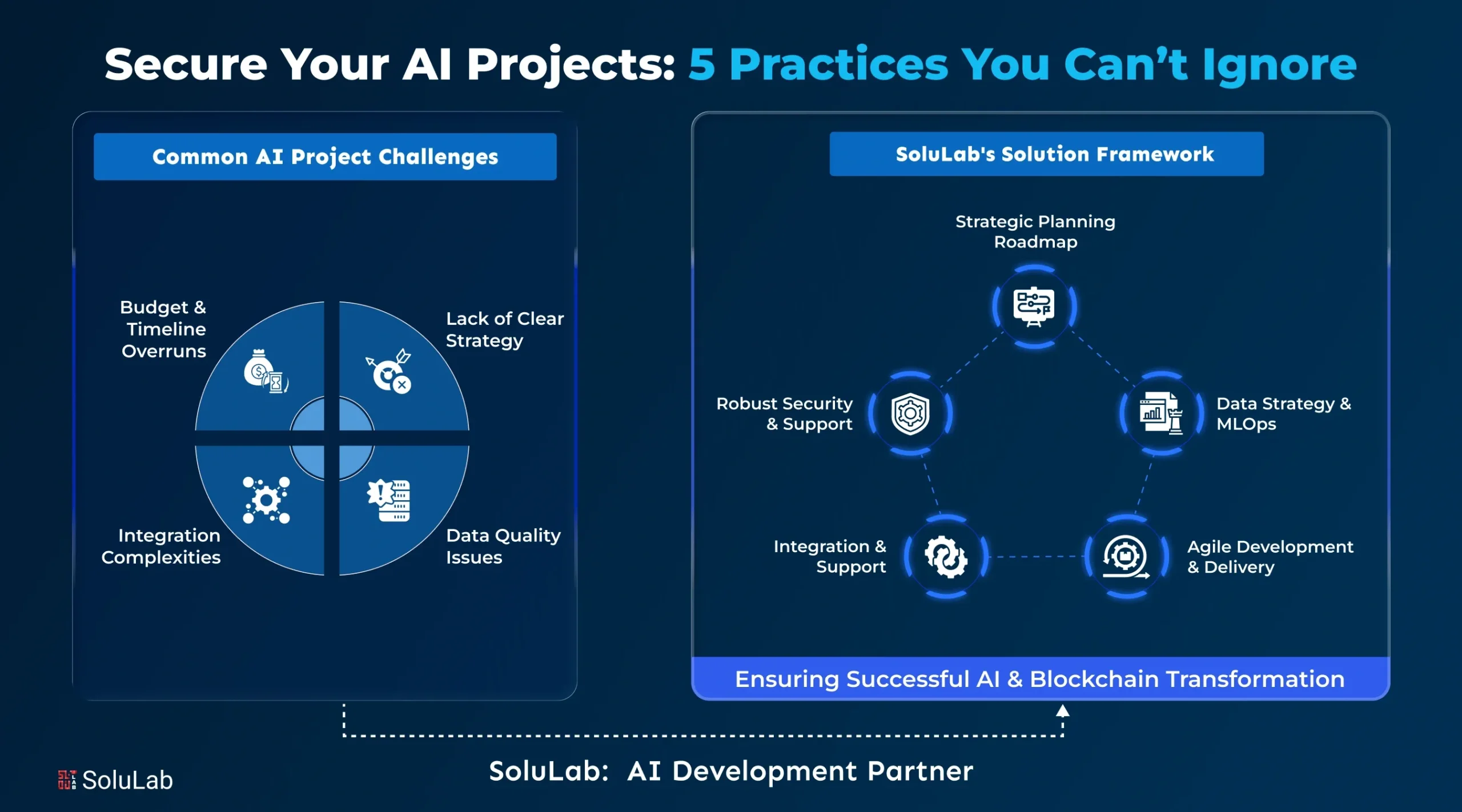 Secure Your AI Projects 5 Practices You Can’t Ignore