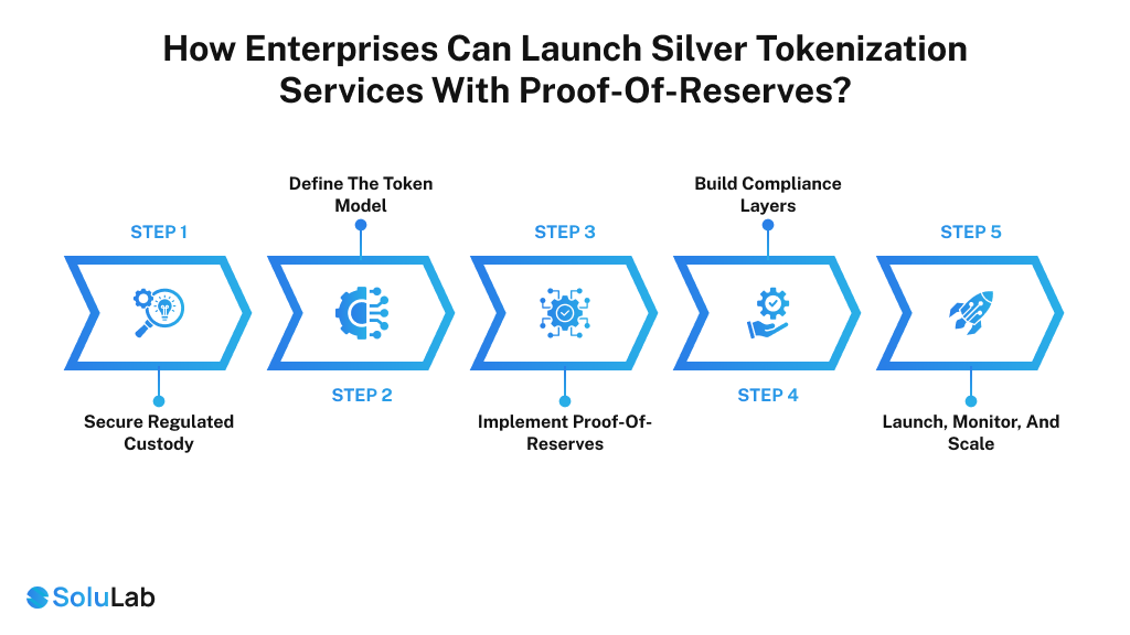 Silver Tokenization Services With Proof-of-Reserves