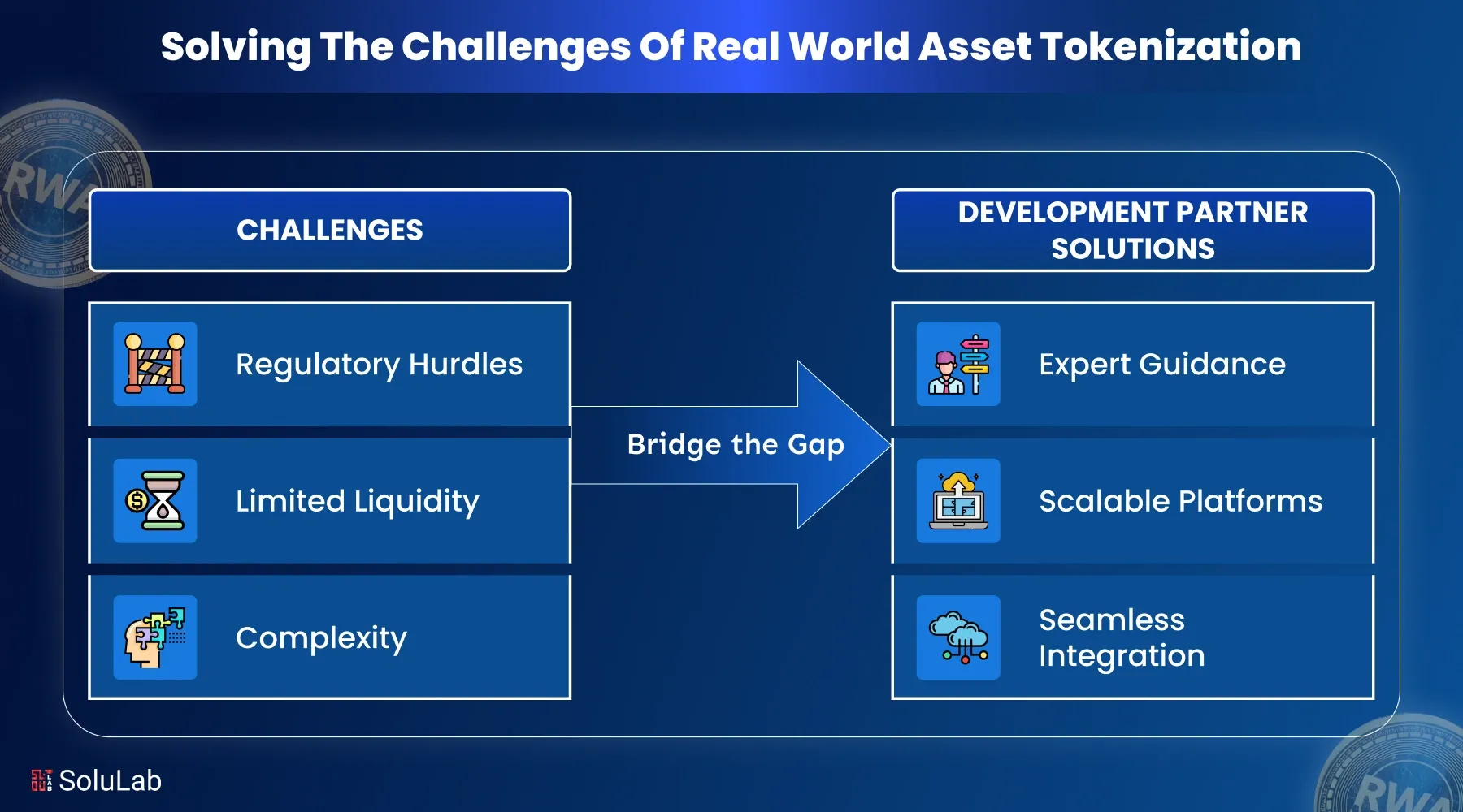 Solving the Challenges of Real World Asset Tokenization