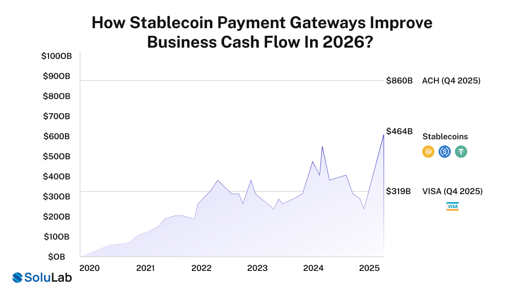 Stablecoin Payment Gateways Improve Business Cash Flow