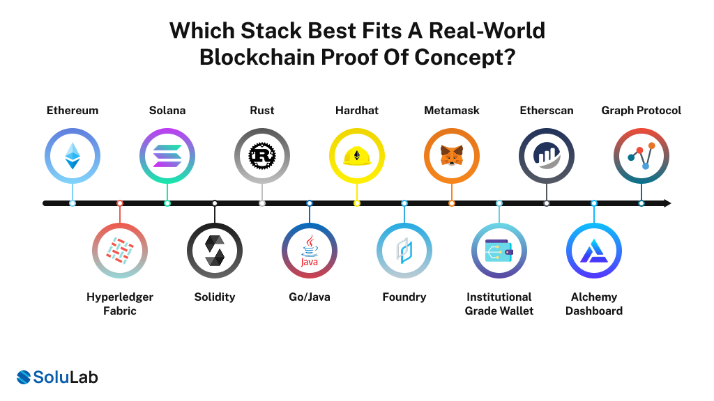 Stack That Fits Real-World Blockchain PoC