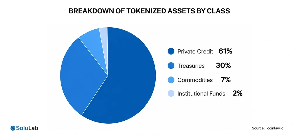Tokenization Across Industries