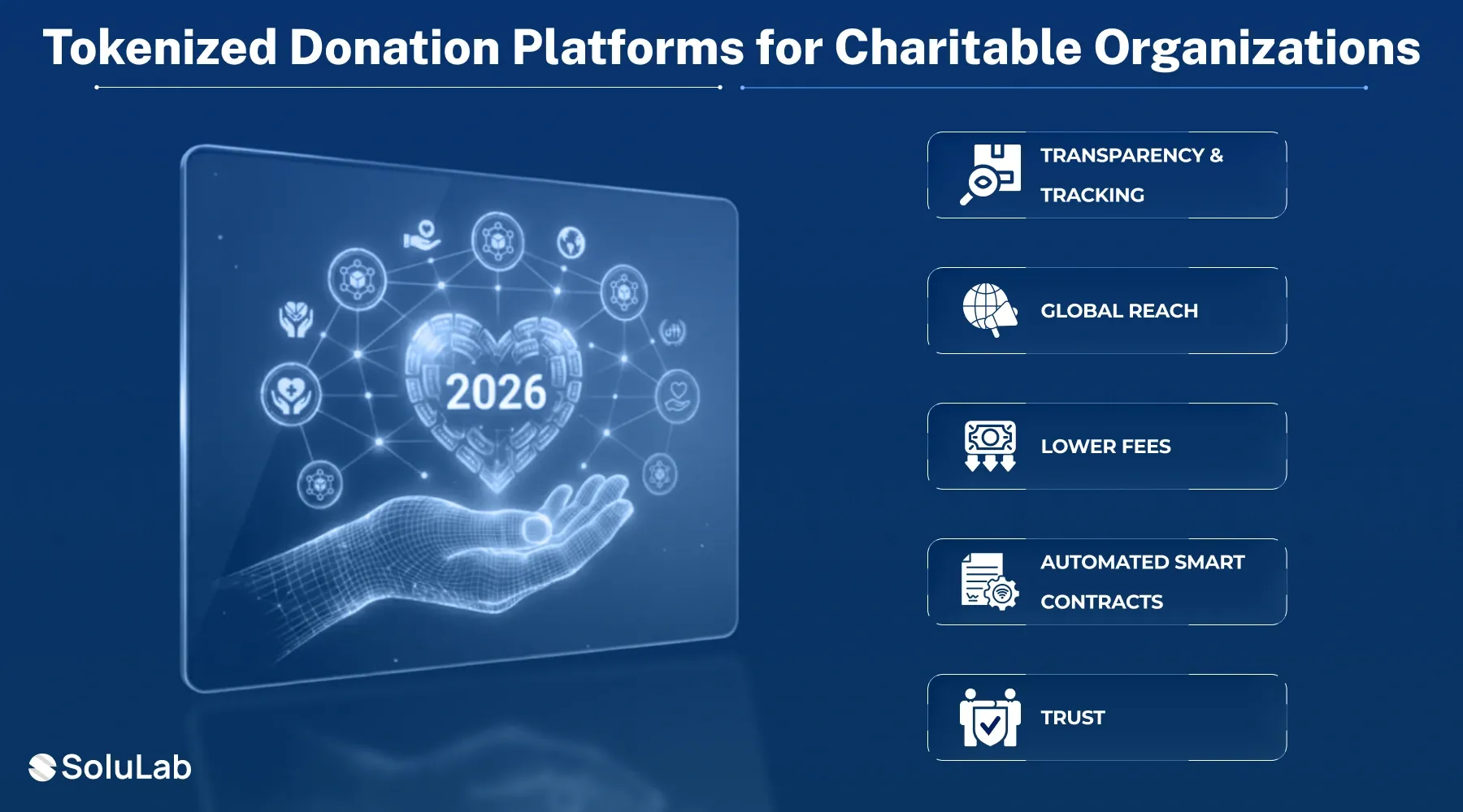 Tokenized Donation Platform for Charitable Organizations