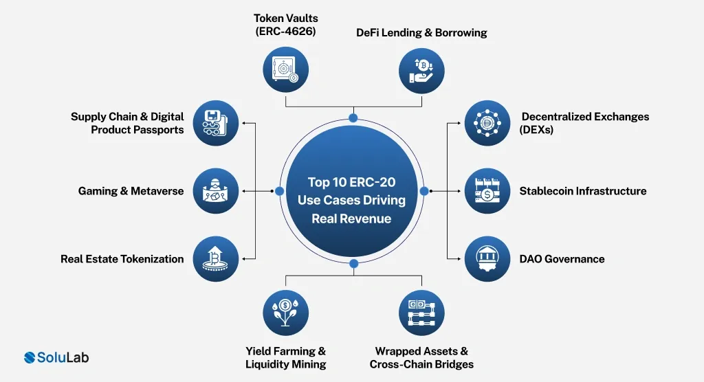 Top 10 ERC-20 Use Cases