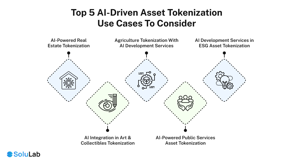 Top AI-Driven Asset Tokenization Use Cases to Consider