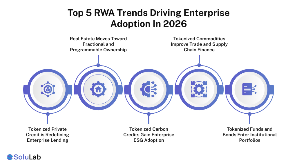 Top RWA Trends Driving Enterprise Adoption