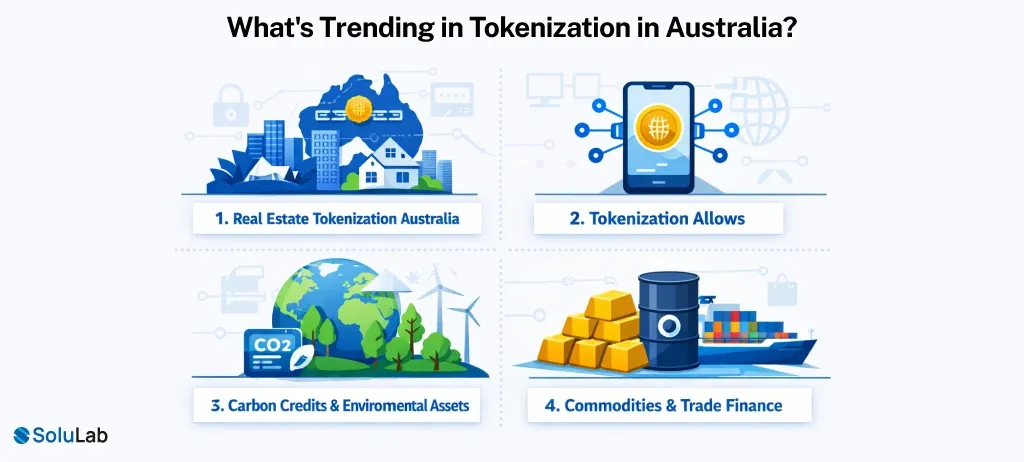 Trending Tokenization in Australia