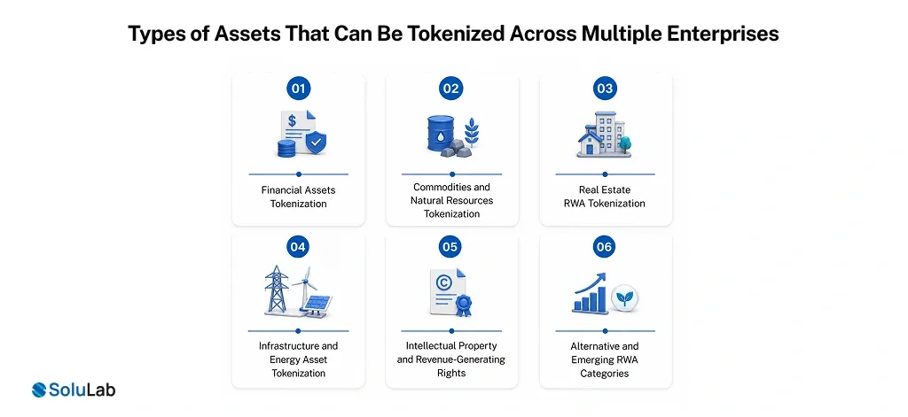 Types of Assets