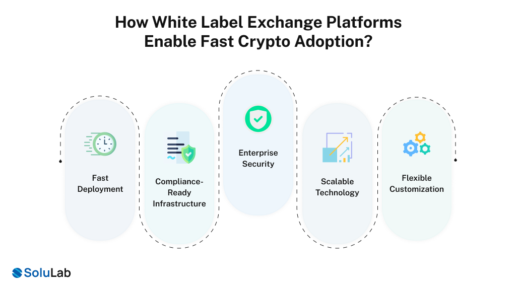 White Label Exchange Platforms for Fast Crypto Adoption