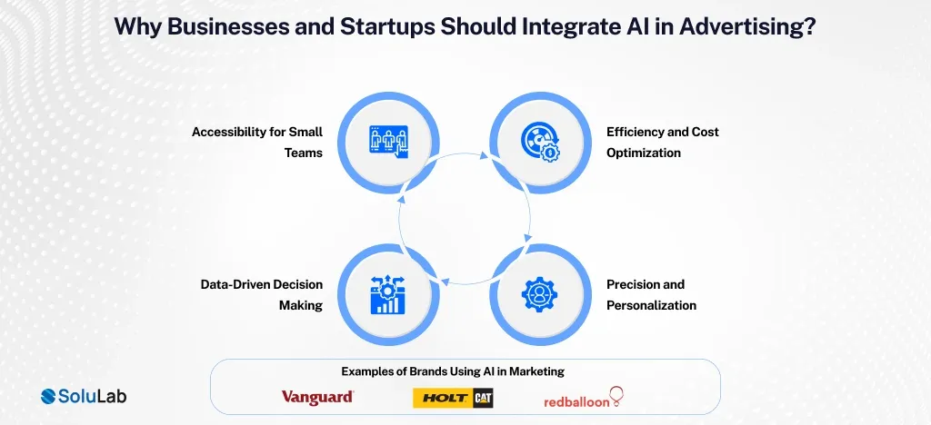 Why Businesses Should Integrate AI in Advertising?