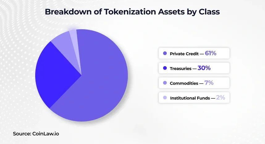 asset-tokenization-statistics