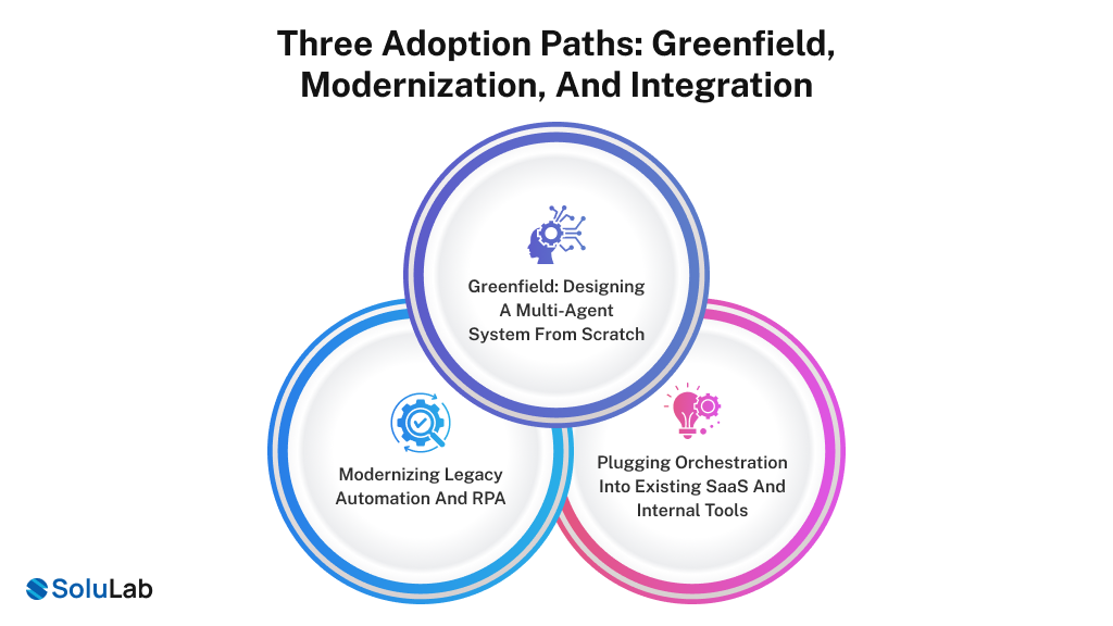 AI Agent Orchestration Adoption