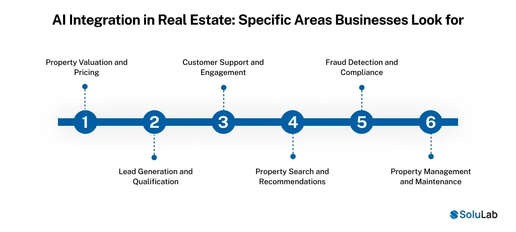 AI Integration in Real Estate_