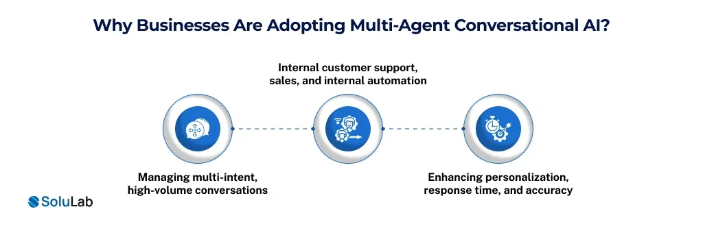 AI Multi-Agent Bot Internal 1