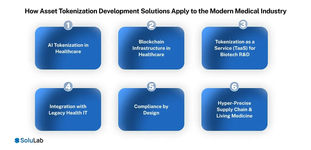 Asset Tokenization Development Solutions