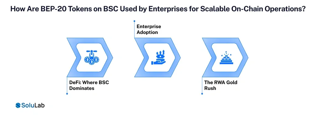 How We Launch a BEP-20 Token on BNB Chain for Enterprise Use?