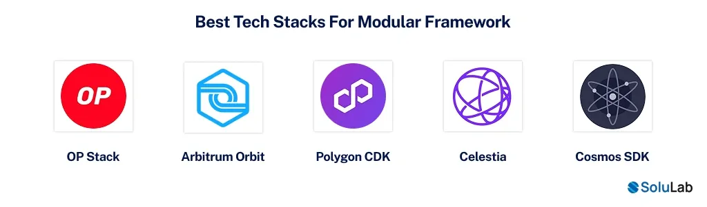 Best Tech Stacks For Modular Framework