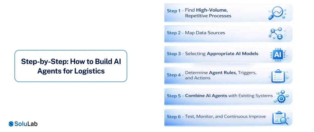 Build AI Agents for Logistics