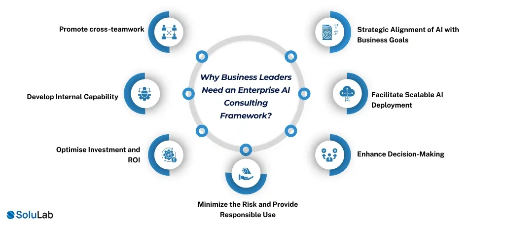 Business Leaders Enterprise AI Consulting Framework