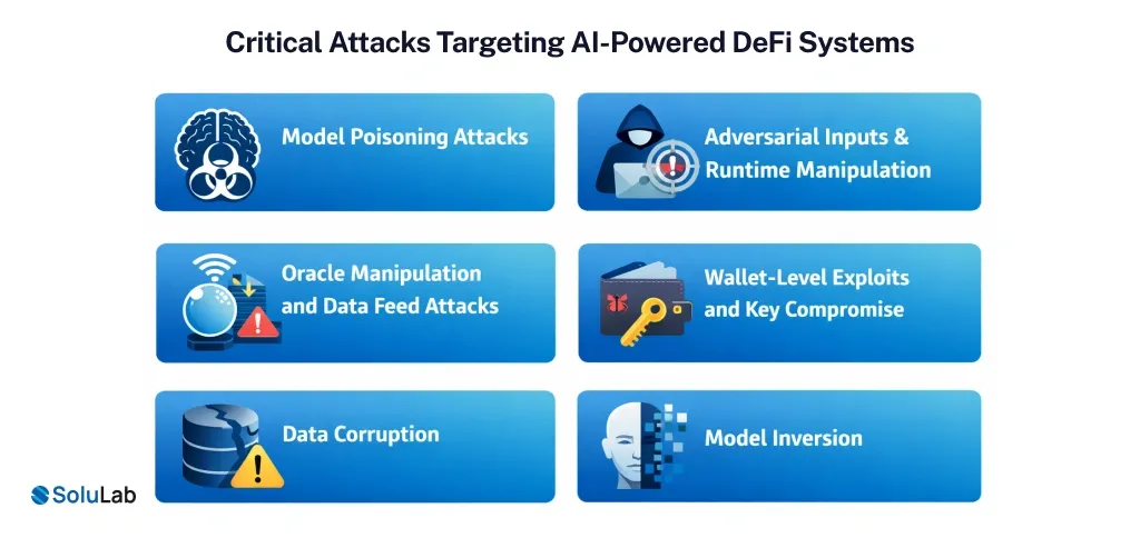 Critical Targeting AI Agents and DeFi Security
