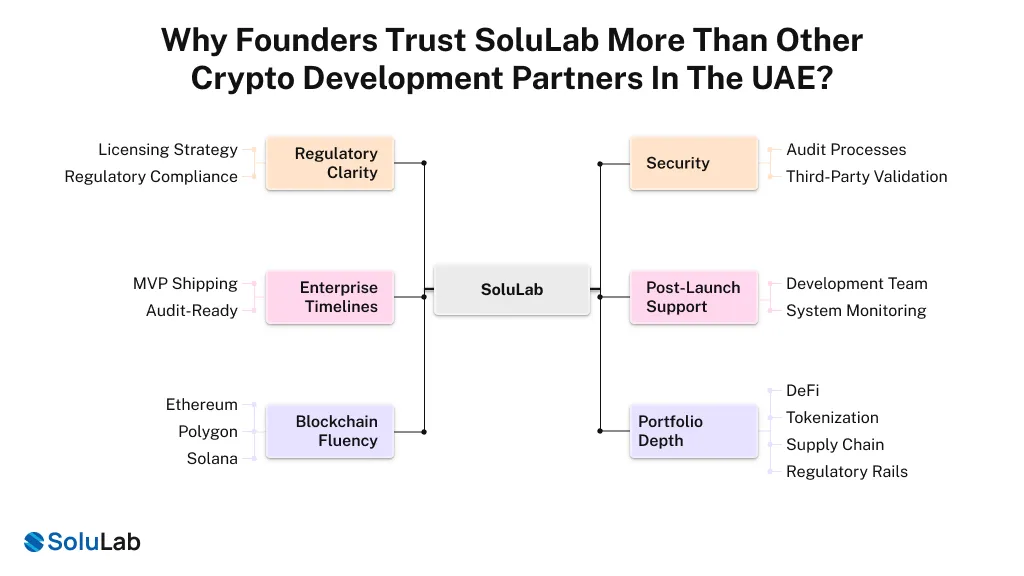 Crypto Development Partners in the UAE