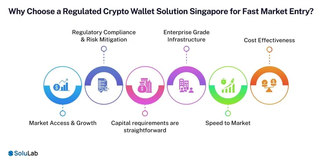 Crypto Wallet Solution Singapore