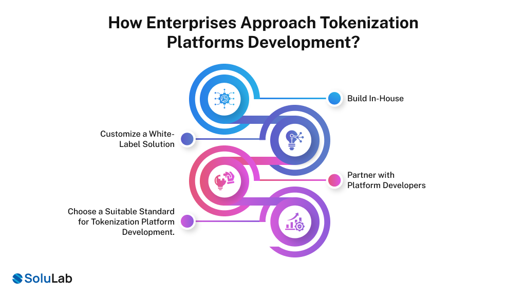 Enterprises Approach Tokenization Platforms Like Tokeny