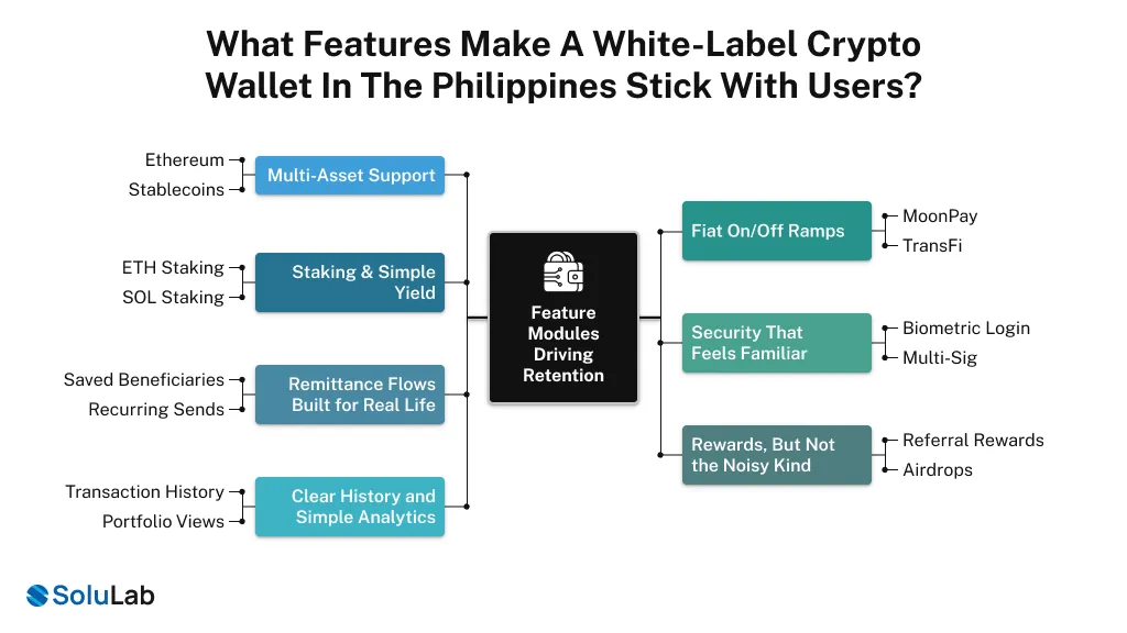 Features of White-Label Crypto Wallet in Philippines Ideal