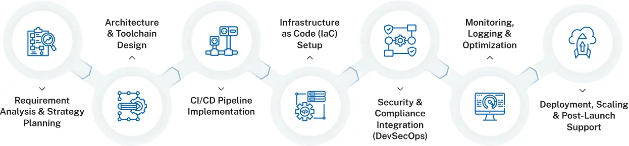 Why Choose SoluLab as Your DevOps Consulting Partner?