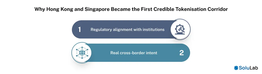 Hong Kong and Singapore as First Tokenisation Corridor