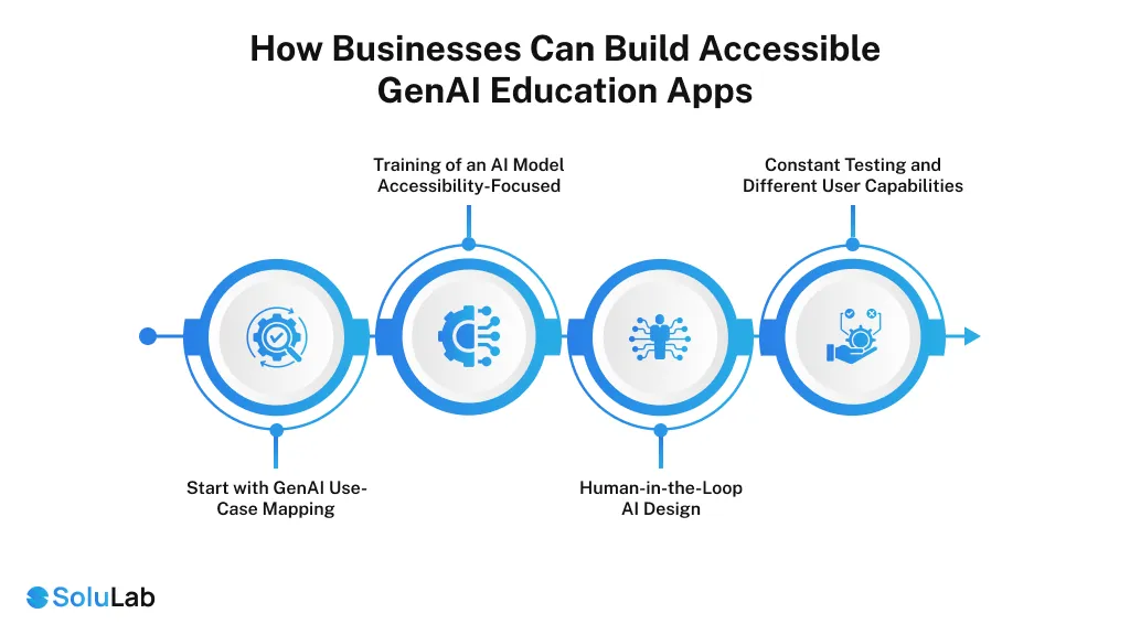 How Businesses Can Build GenAI Education Apps