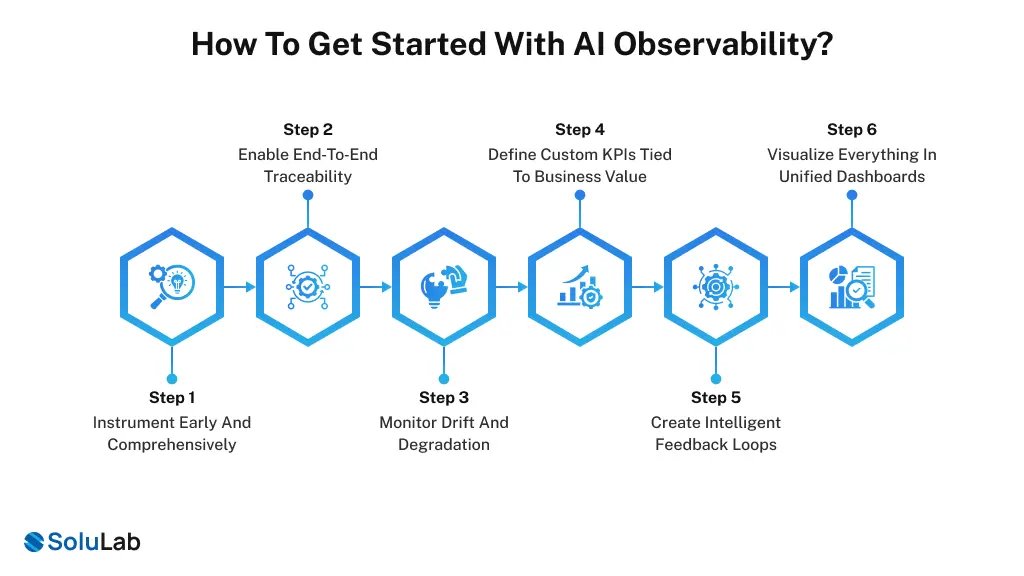 How To Get Started With AI Observability