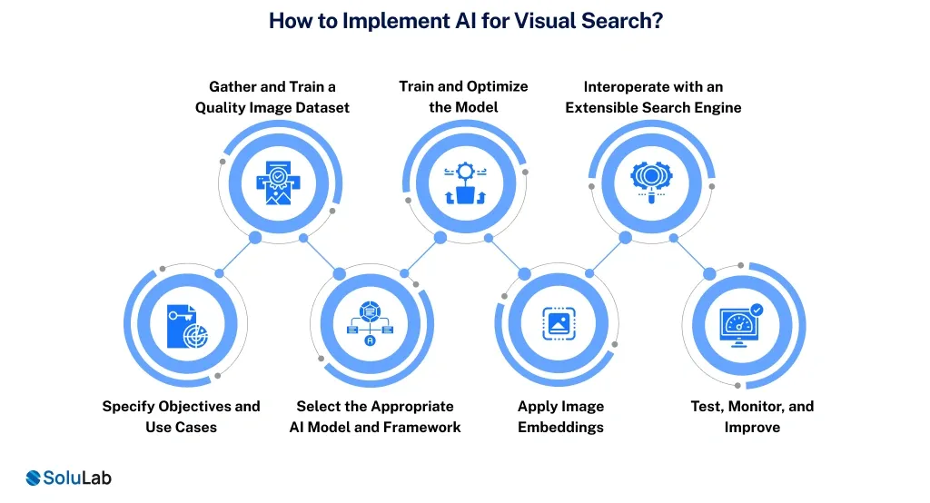 How to Implement AI for Visual Search