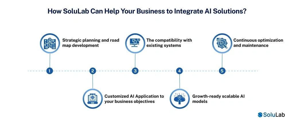 Integrate AI Solutions