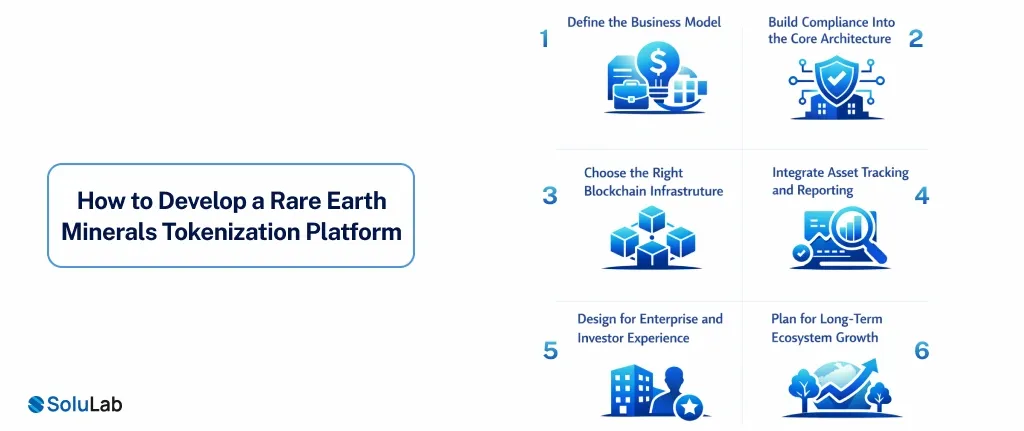Minerals Tokenization Platform