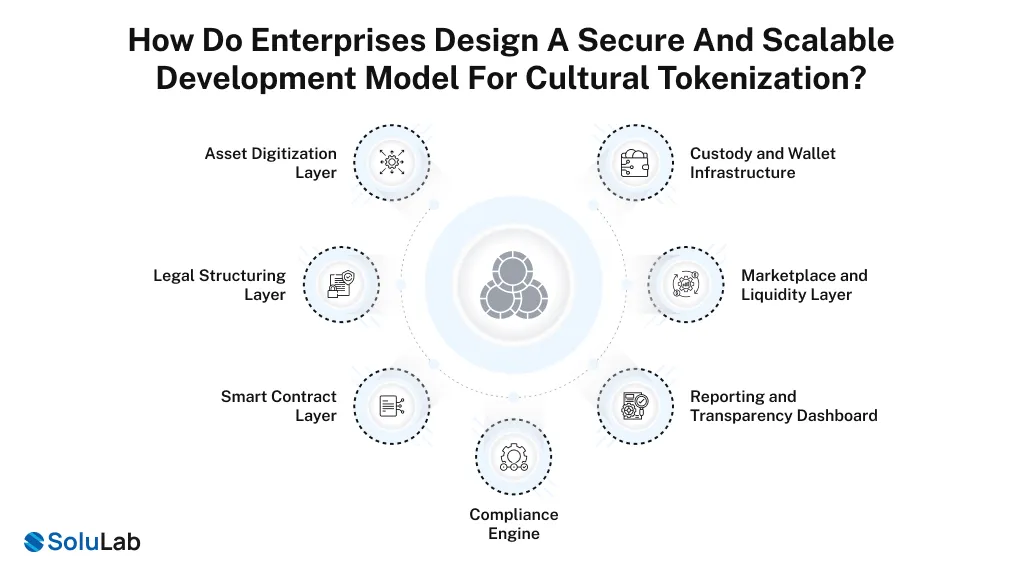 Enterprise Cultural Tokenization Secure & Scalable