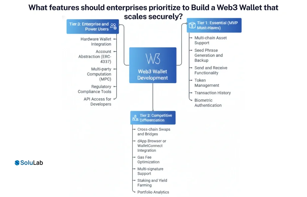 web 3 wallet development