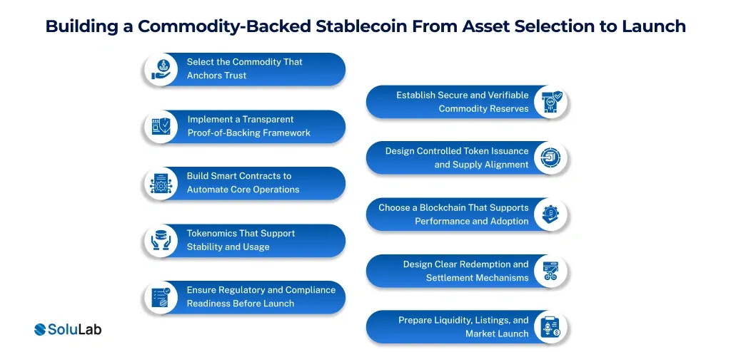 Launch Commodity-backed Stablecoin