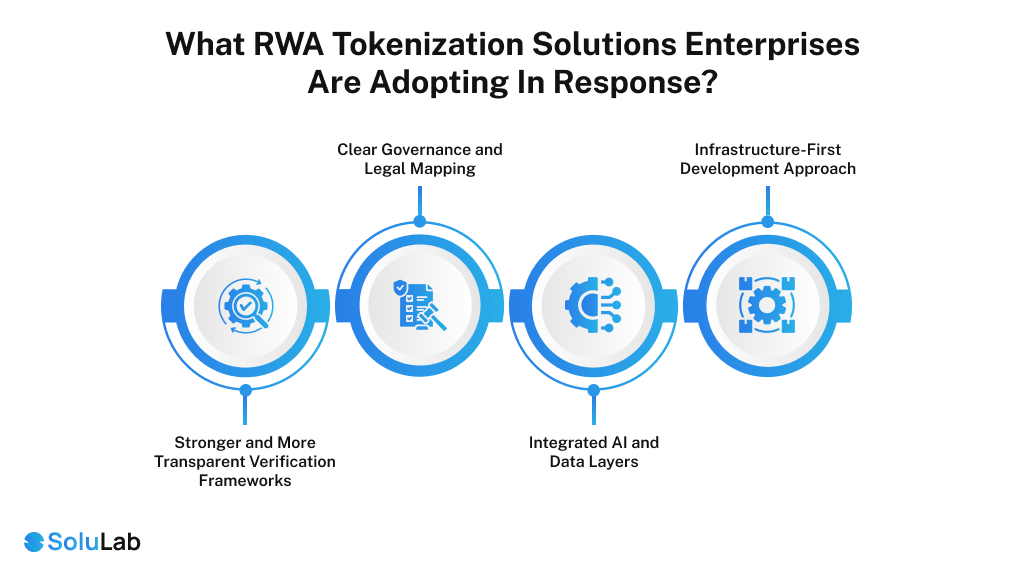 RWA Tokenization Solutions Enterprises