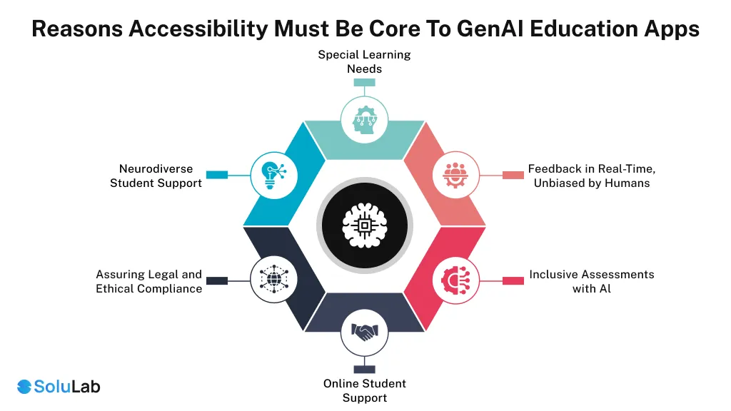 Reasons Accessibility Must Be Core to GenAI Education Apps